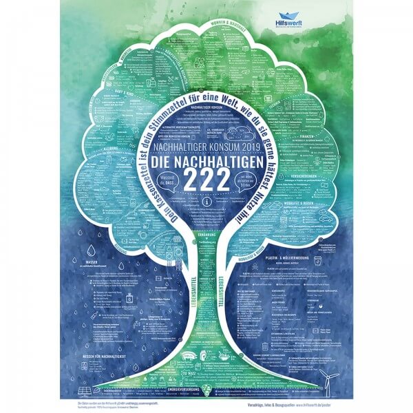Poster "Die Nachhaltigen 222"